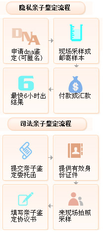 深圳云服務器