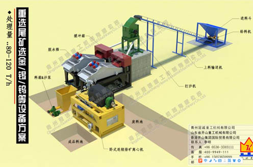 網站建設流程